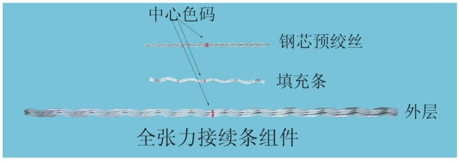 圖片關鍵詞